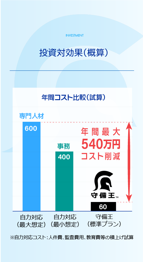 守備王 LP 07